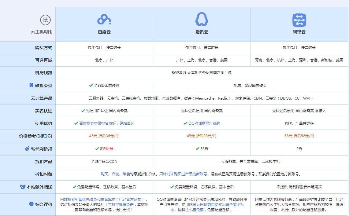 白茅湖农场云主机代理对比.jpg